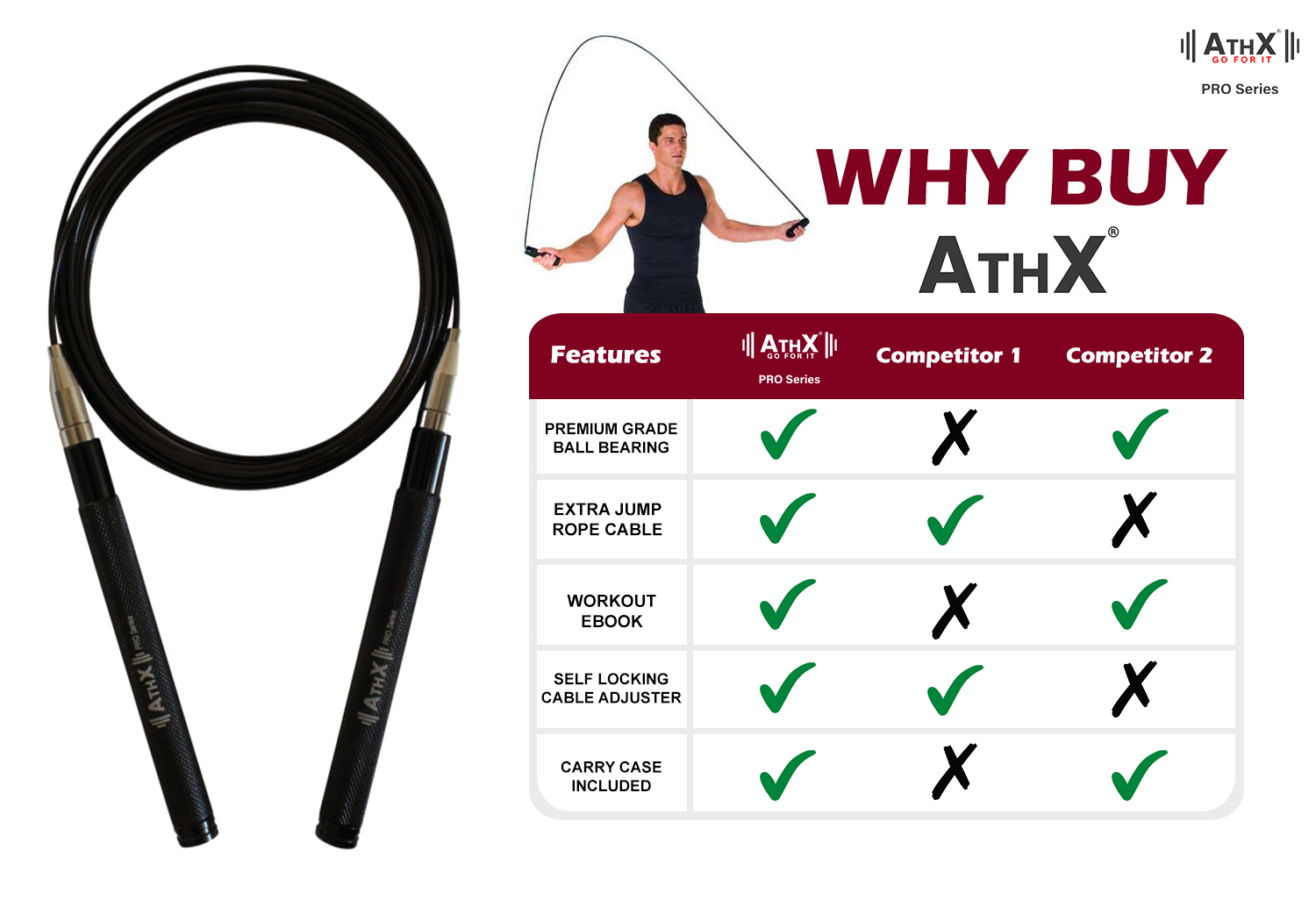 AthX Speed Rope Pro